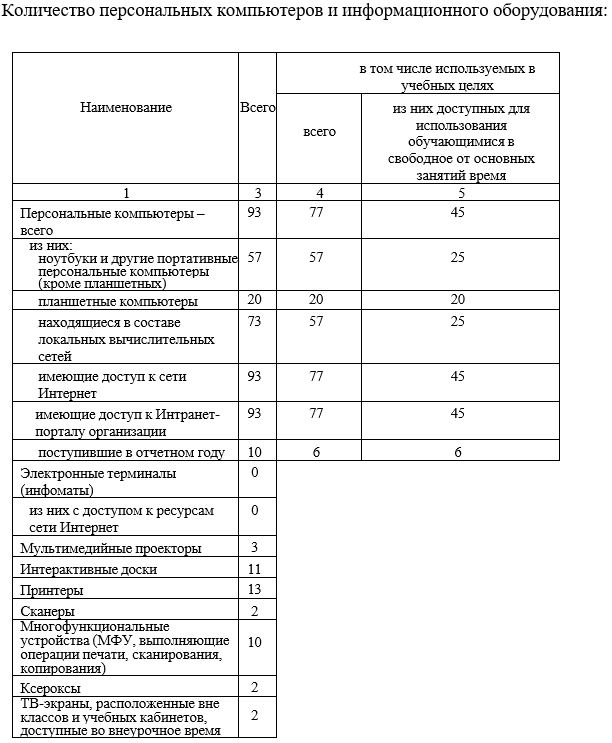 Количество техники