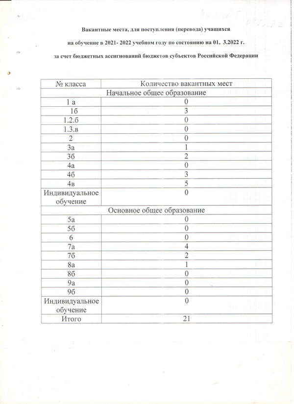 Волгу места для перевода